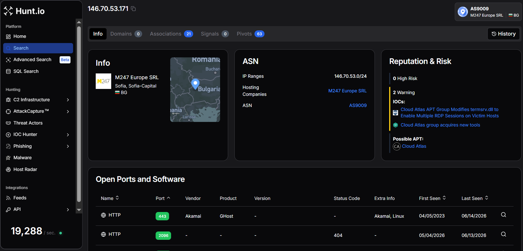Eastern Europe C2 servers map showing malicious hosting infrastructure across 10 countries