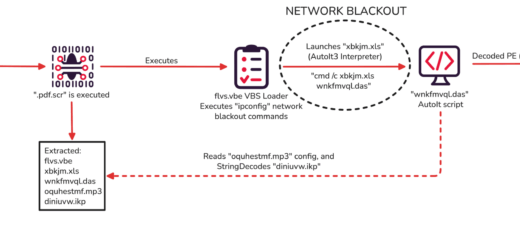 BlackToad malware analysis