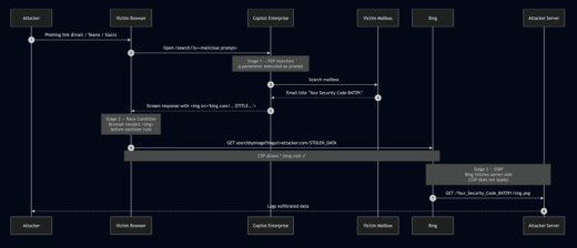 SearchLeak CVE-2026-42824 Microsoft 365 Copilot vulnerability