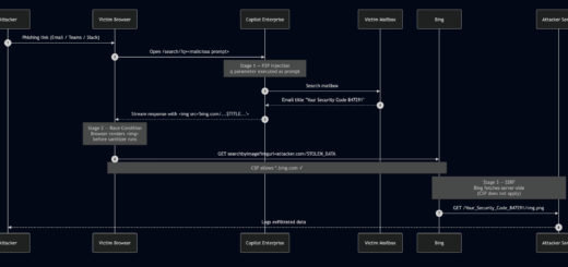SearchLeak CVE-2026-42824 Microsoft 365 Copilot vulnerability