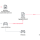 Steam Workshop malware payload hidden in Wallpaper Engine files