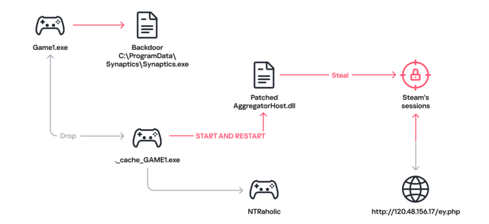 Steam Workshop malware payload hidden in Wallpaper Engine files