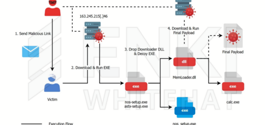 Kimsuky HttpSpy malware analysis