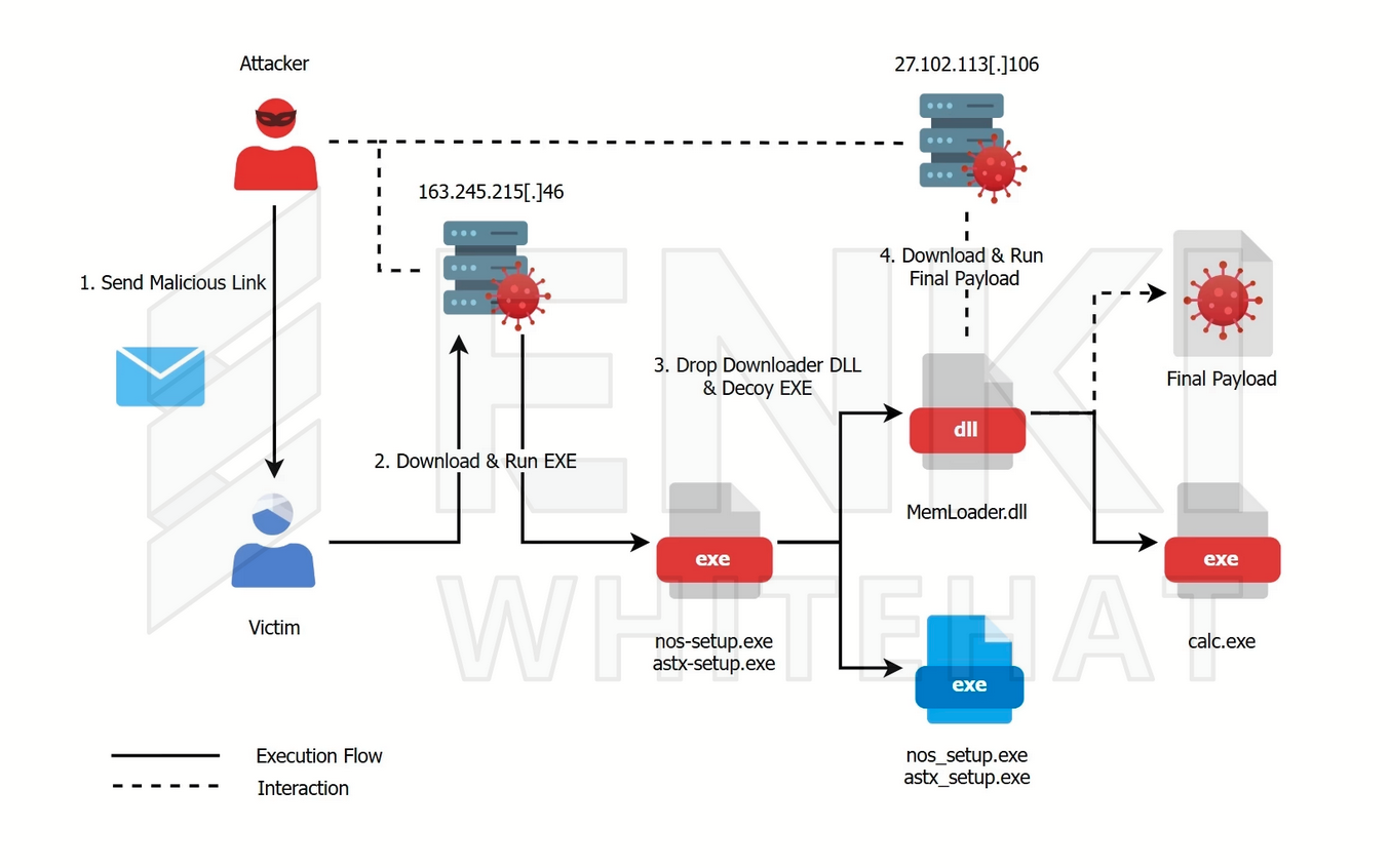 Kimsuky HttpSpy malware analysis