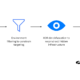 SmartApeSG supply chain attack injecting malicious JavaScript into the Okendo Reviews widget with a ClickFix fake CAPTCHA