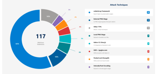 Malicious Edge extensions from the StegoAd campaign using steganography to hide credential-stealing and ad-fraud code