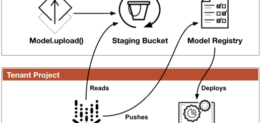 Google Vertex AI vulnerability hijacked model illustration