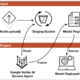 Google Vertex AI vulnerability hijacked model illustration