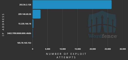 Everest Forms Pro vulnerability