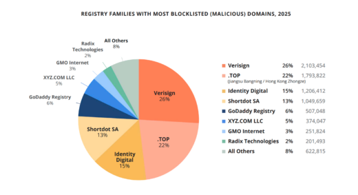 malicious domain registrations