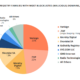 malicious domain registrations