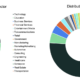 UNK_DeadDrop campaign, North Korean hackers, GitHub malware, developer phishing