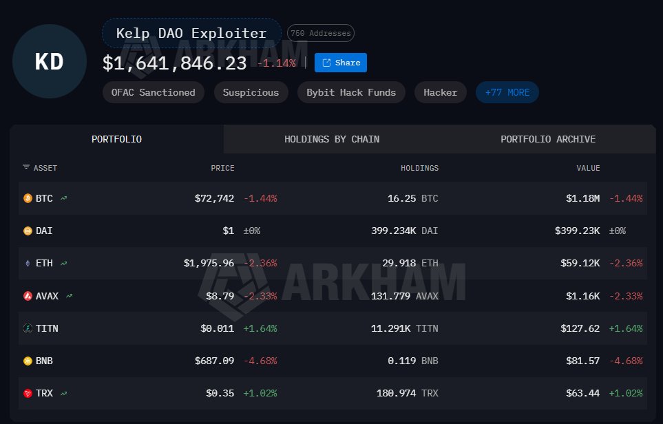 Kelp DAO crypto exploit