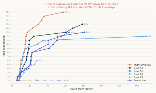 N-day vulnerability exploitation