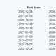 Swagger json file scans