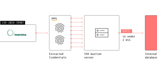 Marimo CVE-2026-39987 exploit