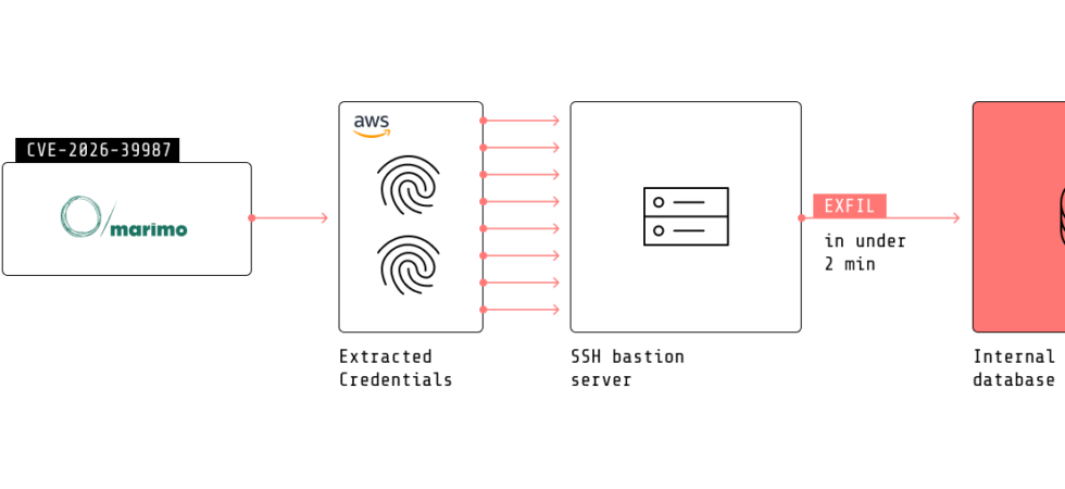 Marimo CVE-2026-39987 exploit