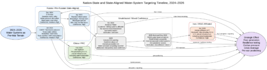 Water system cyberattacks on US and EU utilities by nation-state APT groups