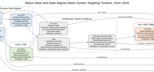 Water system cyberattacks on US and EU utilities by nation-state APT groups