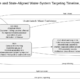Water system cyberattacks on US and EU utilities by nation-state APT groups