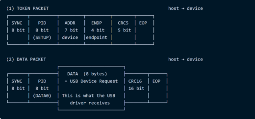 usbliter8 bootROM exploit targeting the Apple A13 chip inside an iPhone 11
