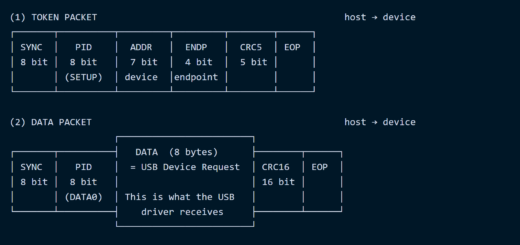 usbliter8 bootROM exploit targeting the Apple A13 chip inside an iPhone 11