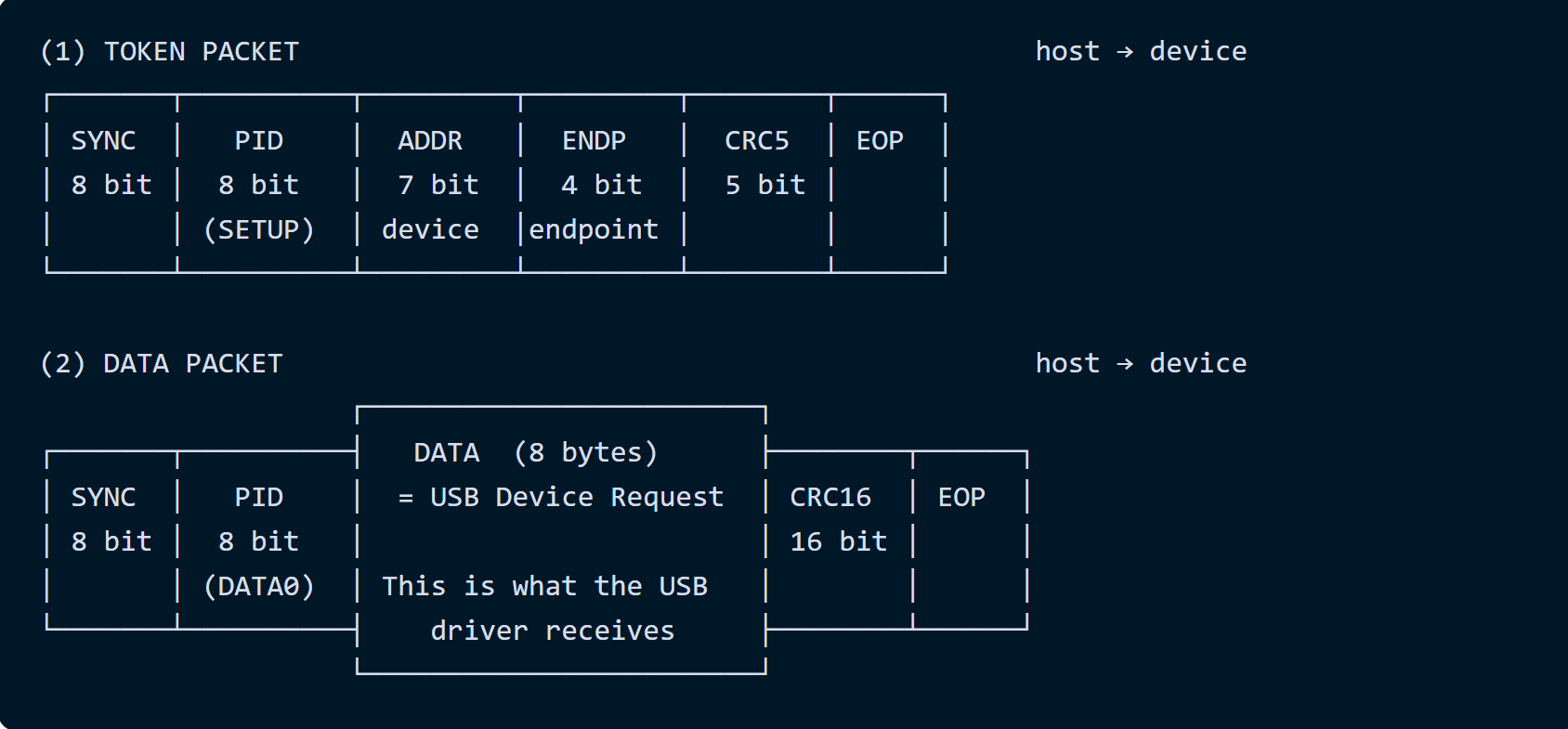 usbliter8 bootROM exploit targeting the Apple A13 chip inside an iPhone 11