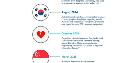 INTERPOL Asia cyber threat report scam centers deepfakes ransomware