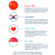 INTERPOL Asia cyber threat report scam centers deepfakes ransomware