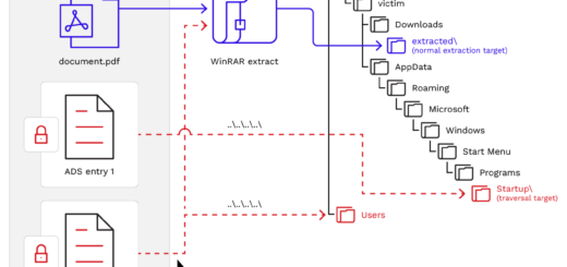 WinRAR CVE-2025-8088 exploit