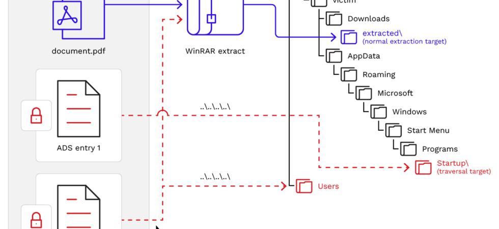 WinRAR CVE-2025-8088 exploit