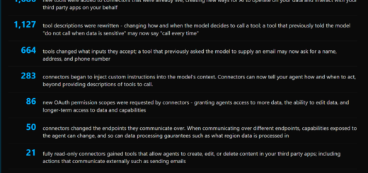 AI connector risk as Claude and ChatGPT connectors silently gain new tools and write permissions