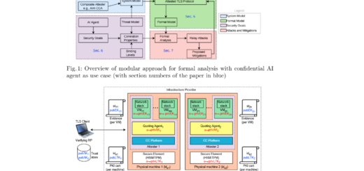Attested TLS vulnerability CVE-2026-33697 traffic relay attack diagram