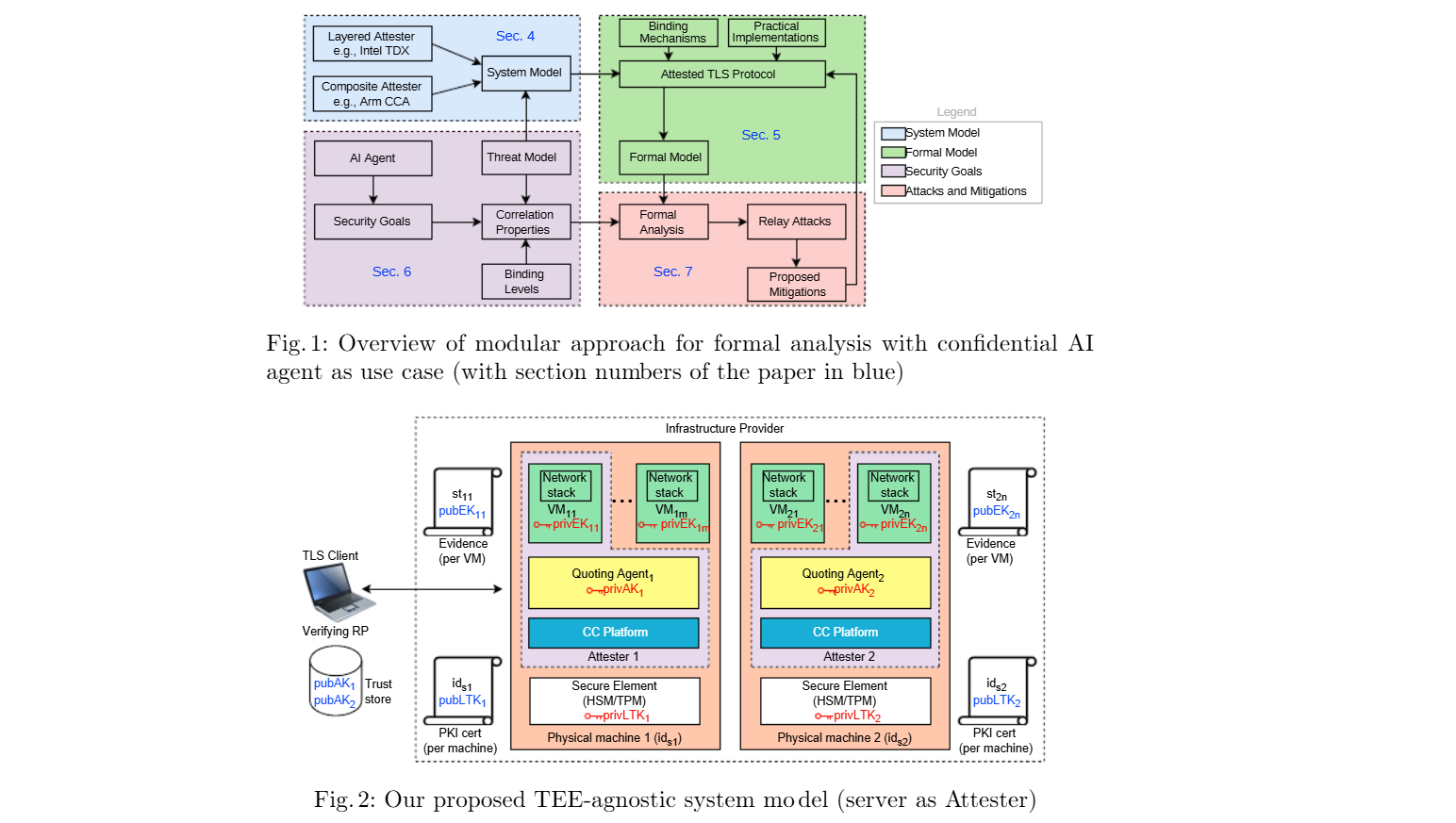 Attested TLS vulnerability CVE-2026-33697 traffic relay attack diagram