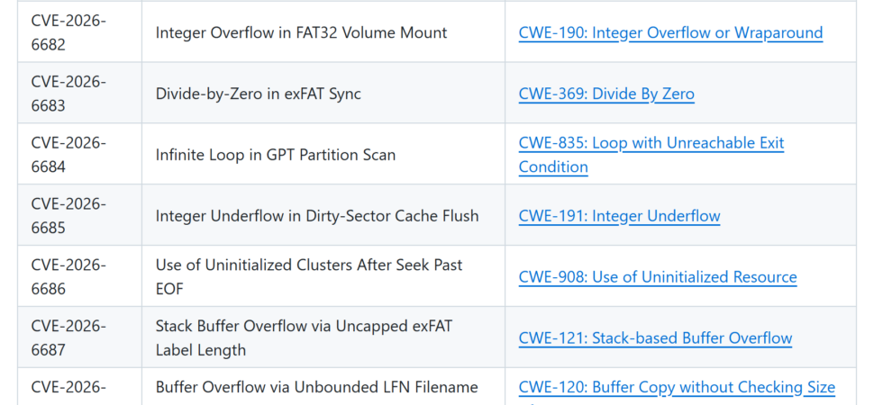 FatFs vulnerabilities in embedded devices triggered by crafted SD card or USB drive