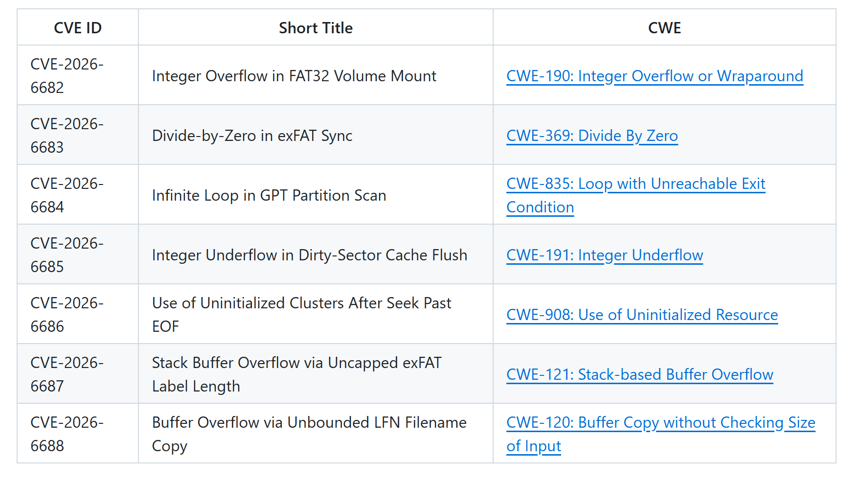 FatFs vulnerabilities in embedded devices triggered by crafted SD card or USB drive