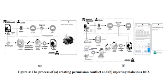 Android signing key leak diagram showing exposed keystore and APK re-signing risk