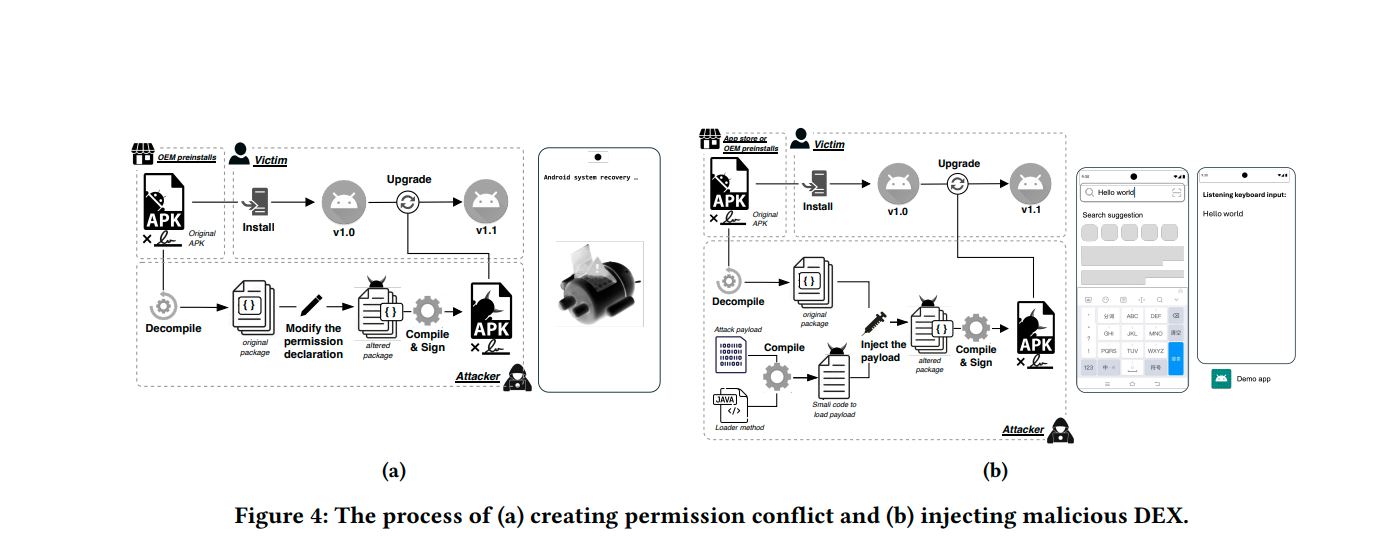 Android signing key leak diagram showing exposed keystore and APK re-signing risk