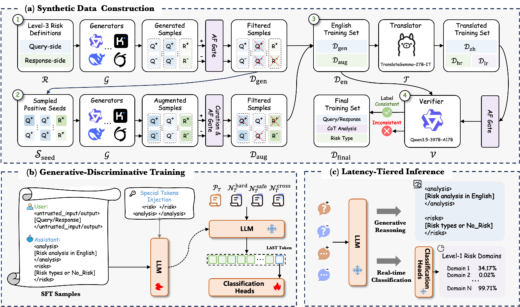 SingGuard-NSFA architecture: Ant Group's AI agent security guardrail screening tool calls for malicious intent
