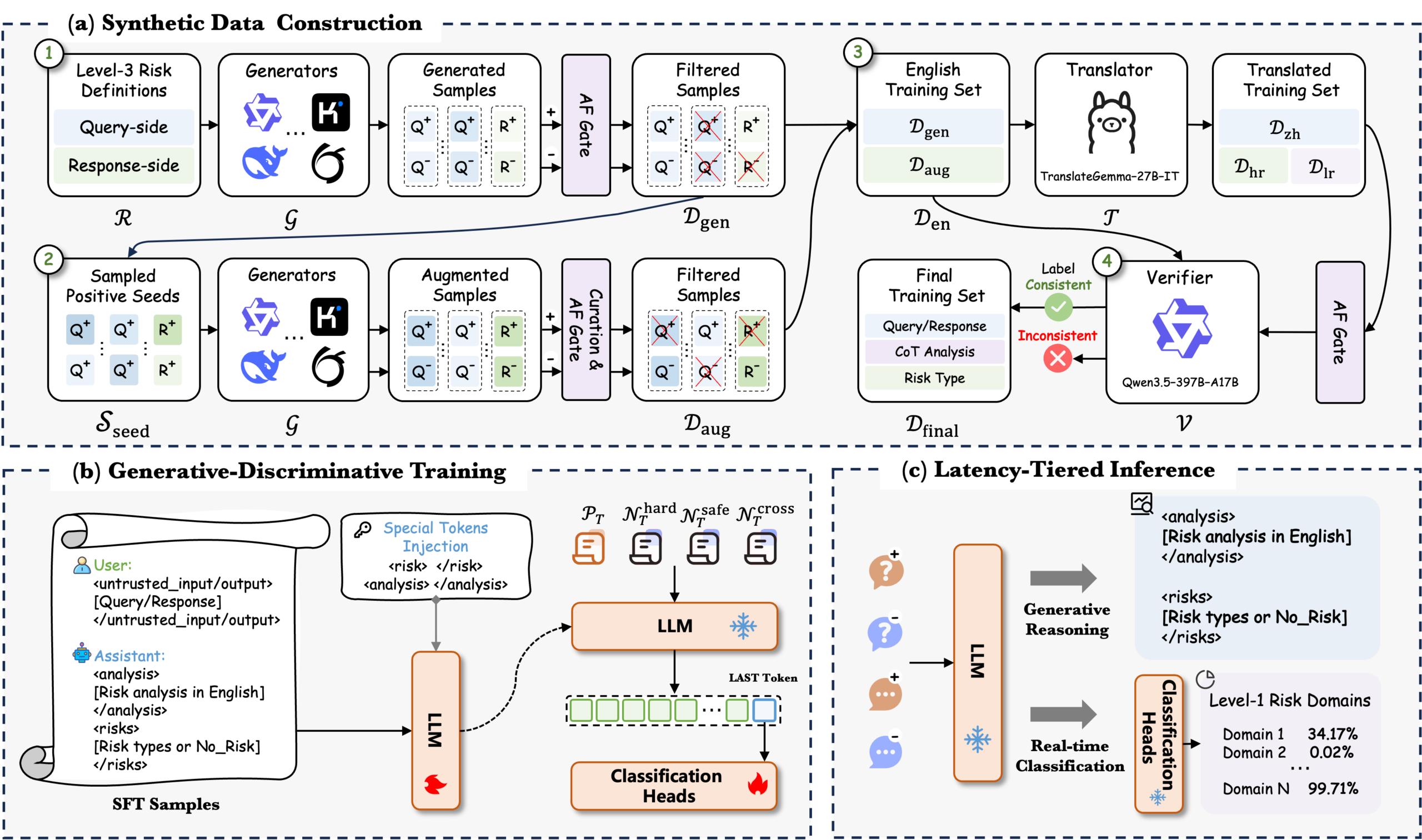 SingGuard-NSFA architecture: Ant Group's AI agent security guardrail screening tool calls for malicious intent