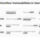 PAN-OS CVE-2026-0288 Terminal Server Agent buffer overflow vulnerability advisory patch required