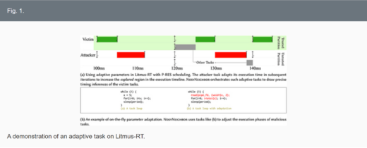 NosyNeighbor attack analyzing real-time system timing side-channels