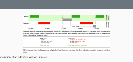 NosyNeighbor attack analyzing real-time system timing side-channels