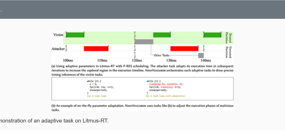 NosyNeighbor attack analyzing real-time system timing side-channels