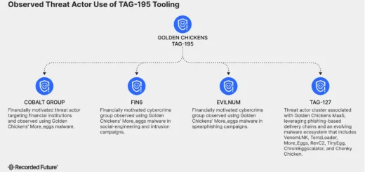 TAG-195 ClickFix infection chain flowchart detailing TinyEgg and ChonkyChicken deployment