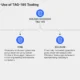 TAG-195 ClickFix infection chain flowchart detailing TinyEgg and ChonkyChicken deployment