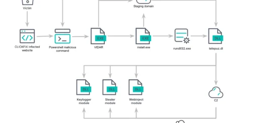 TELEPUZ malware infection chain: ClickFix lure delivering the Vidar infostealer and a modular MaaS payload via rundll32