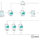 TELEPUZ malware infection chain: ClickFix lure delivering the Vidar infostealer and a modular MaaS payload via rundll32