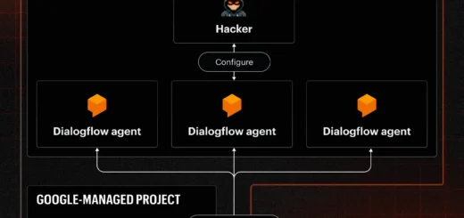 Rogue Agent vulnerability attack path diagram within Google Dialogflow CX architecture